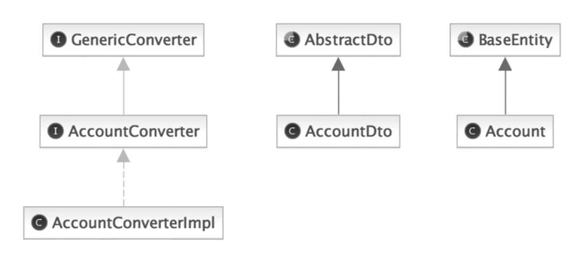 The Advantages of Functional Programming in Java 8: Converter pattern