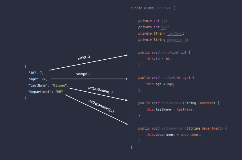 android-data-binding-under-the-hood-part-1-by-niharika-arora