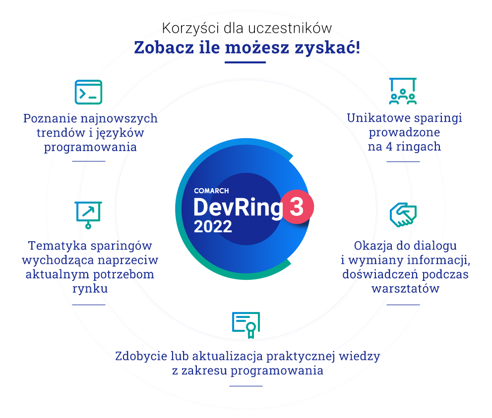 Korzyści z udziału w DevRing3