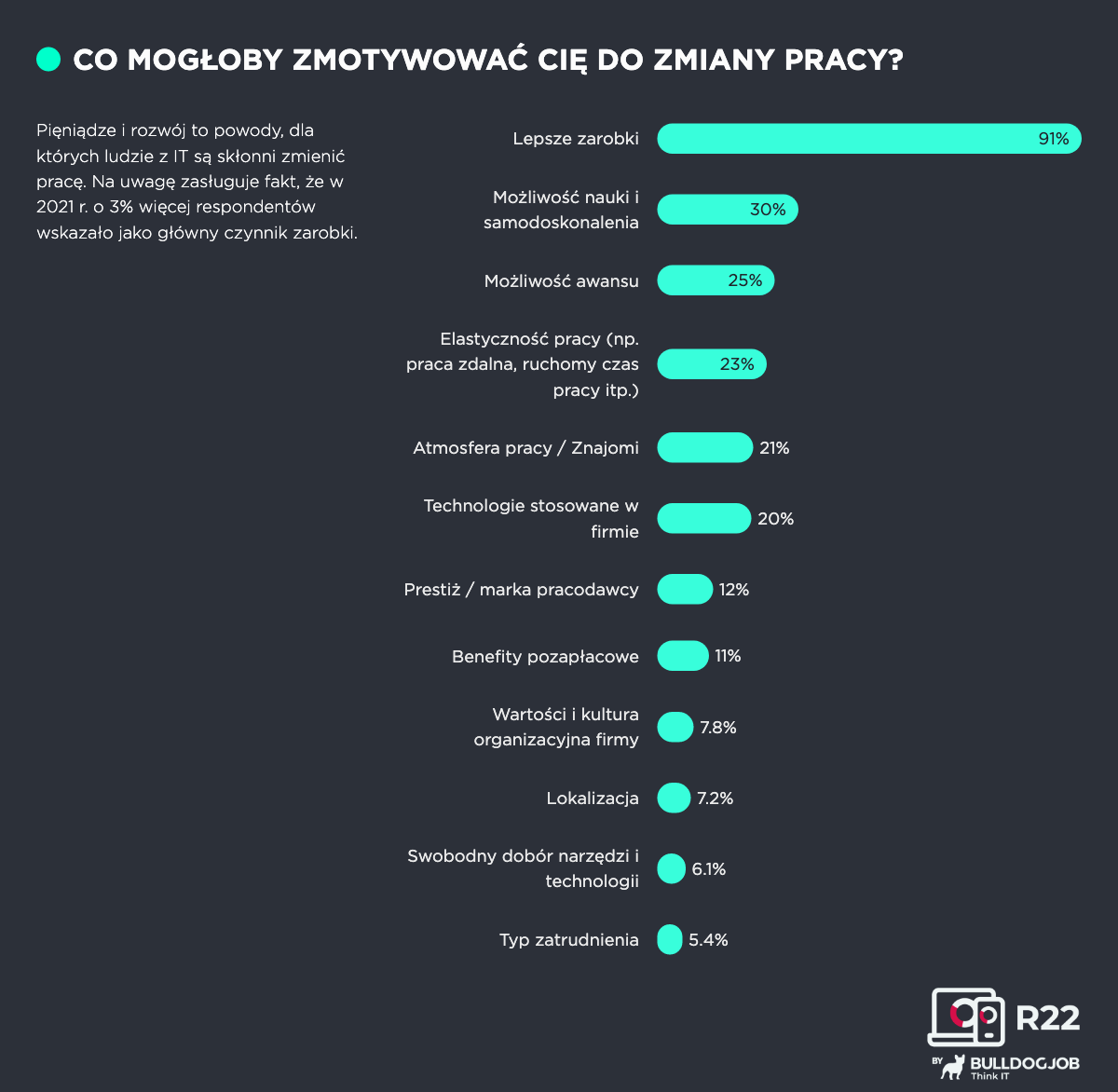 Co mogłoby Cię zmotywować do zmiany pracy