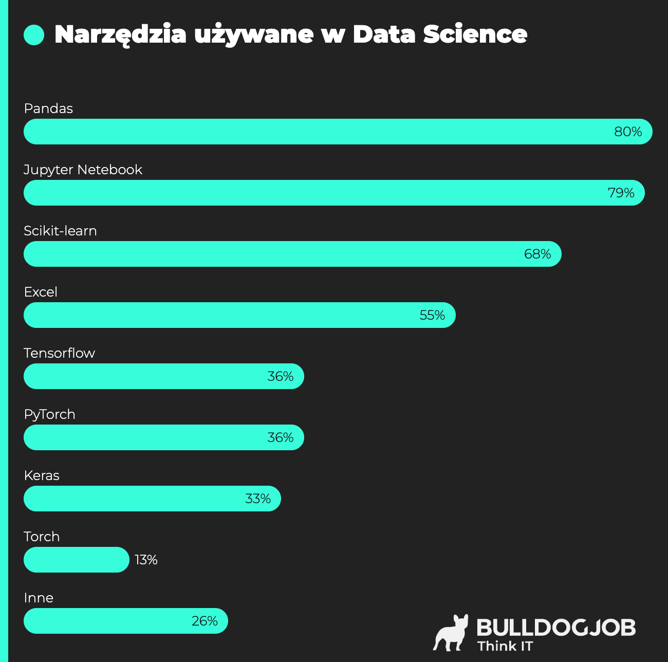 Narzędzia w Data Science