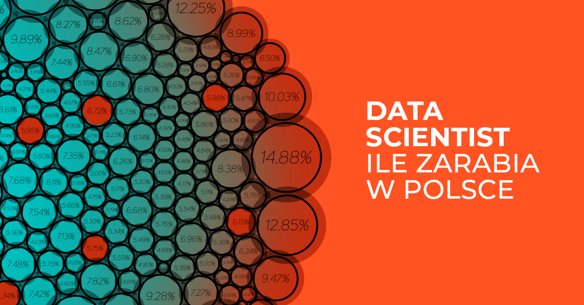Data Scientist – praca i zarobki w Polsce