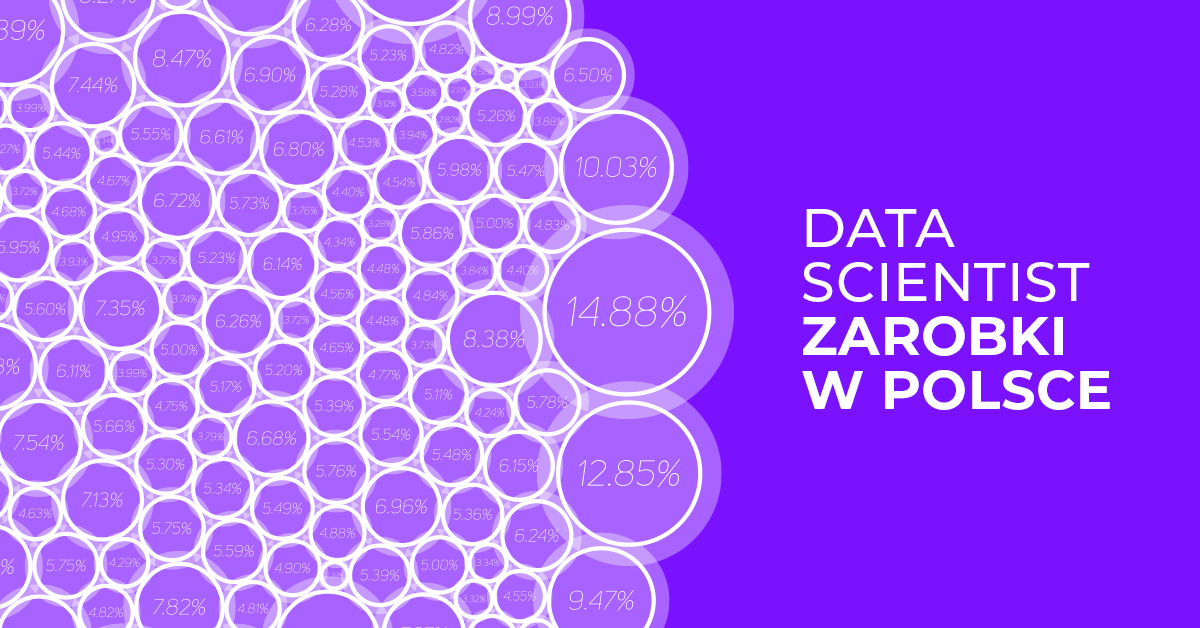 Data Scientist – praca i zarobki w Polsce