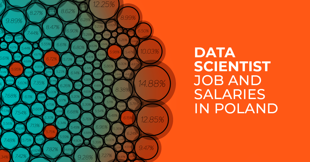 Data Scientist Salary in Poland in 2025